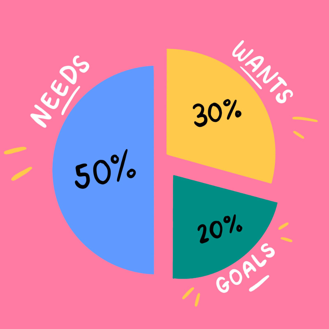 Alpmega Advisory 503020 Budgeting Strategy